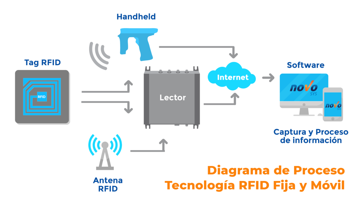 rfid